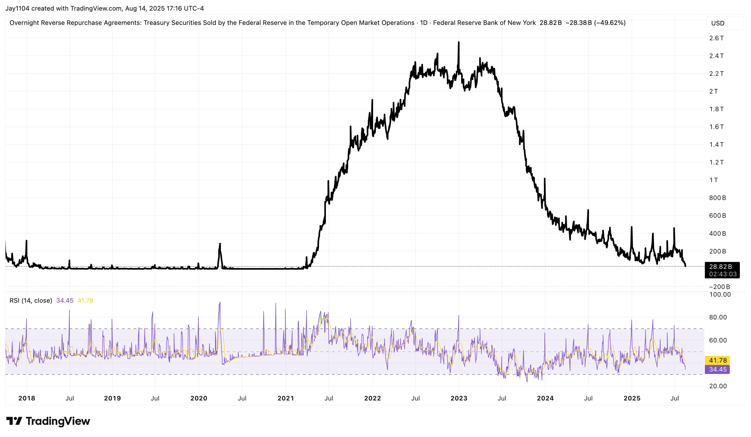 ビジネス・経済 Chart Gallery Pro 5 ビジネス・経済 Chart Gallery