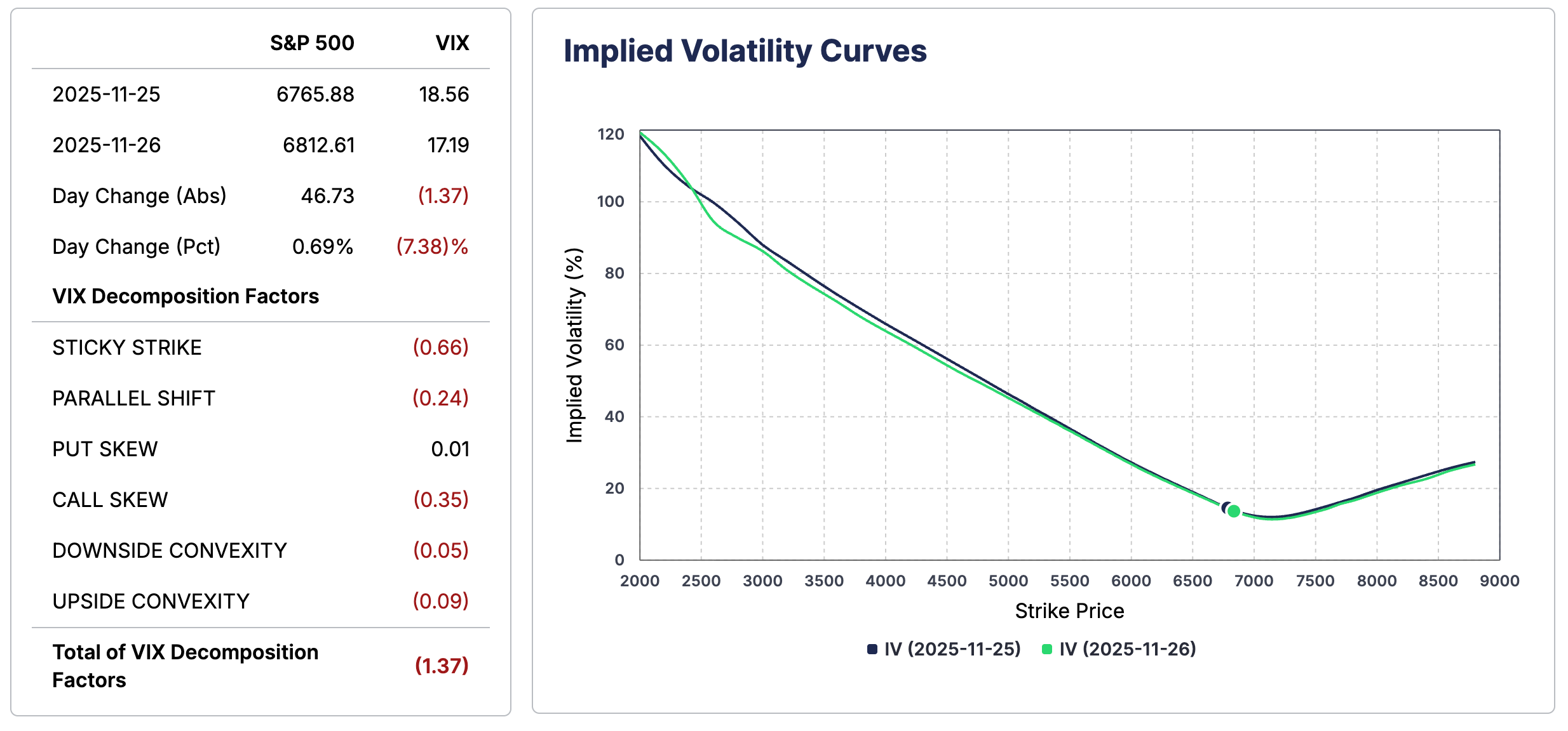 Market Faces Rising Reversal Risk as Liquidity and Gamma Pressures Build