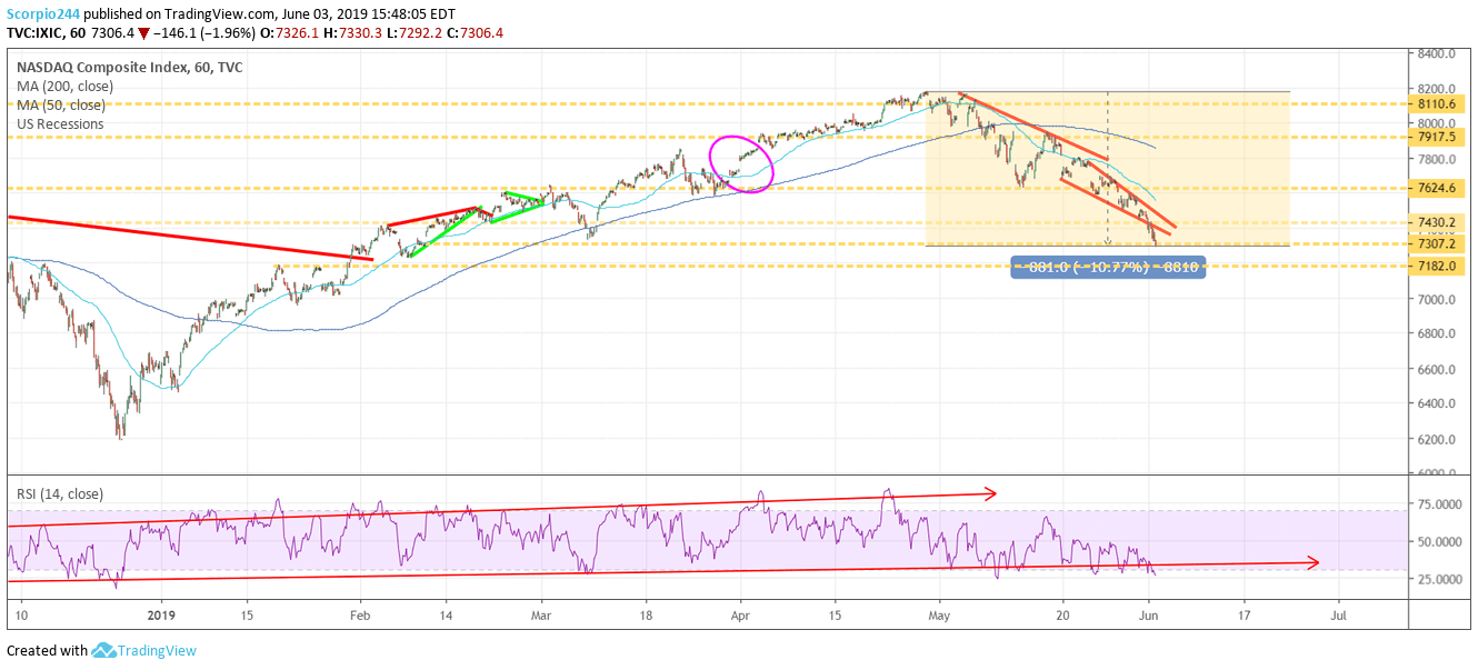 nasdaq, qqq