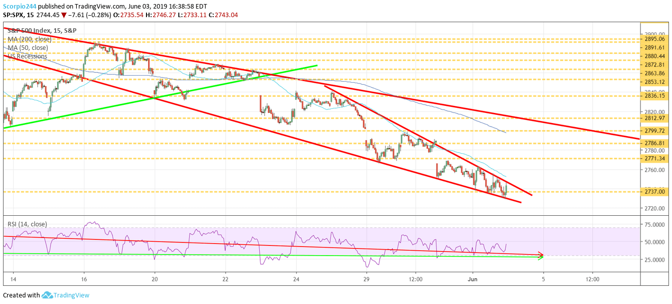 stocks, S&P 500, june 4,