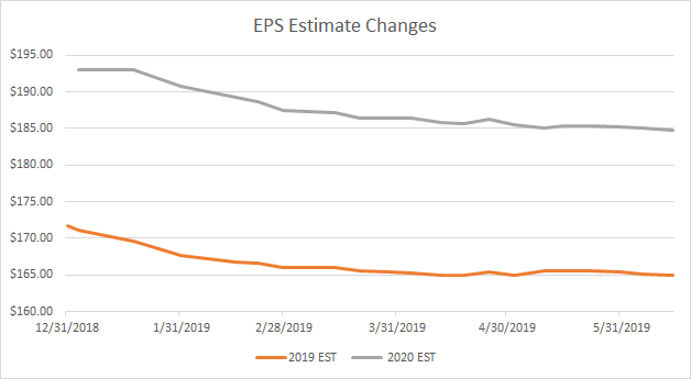 EPS earnings growth