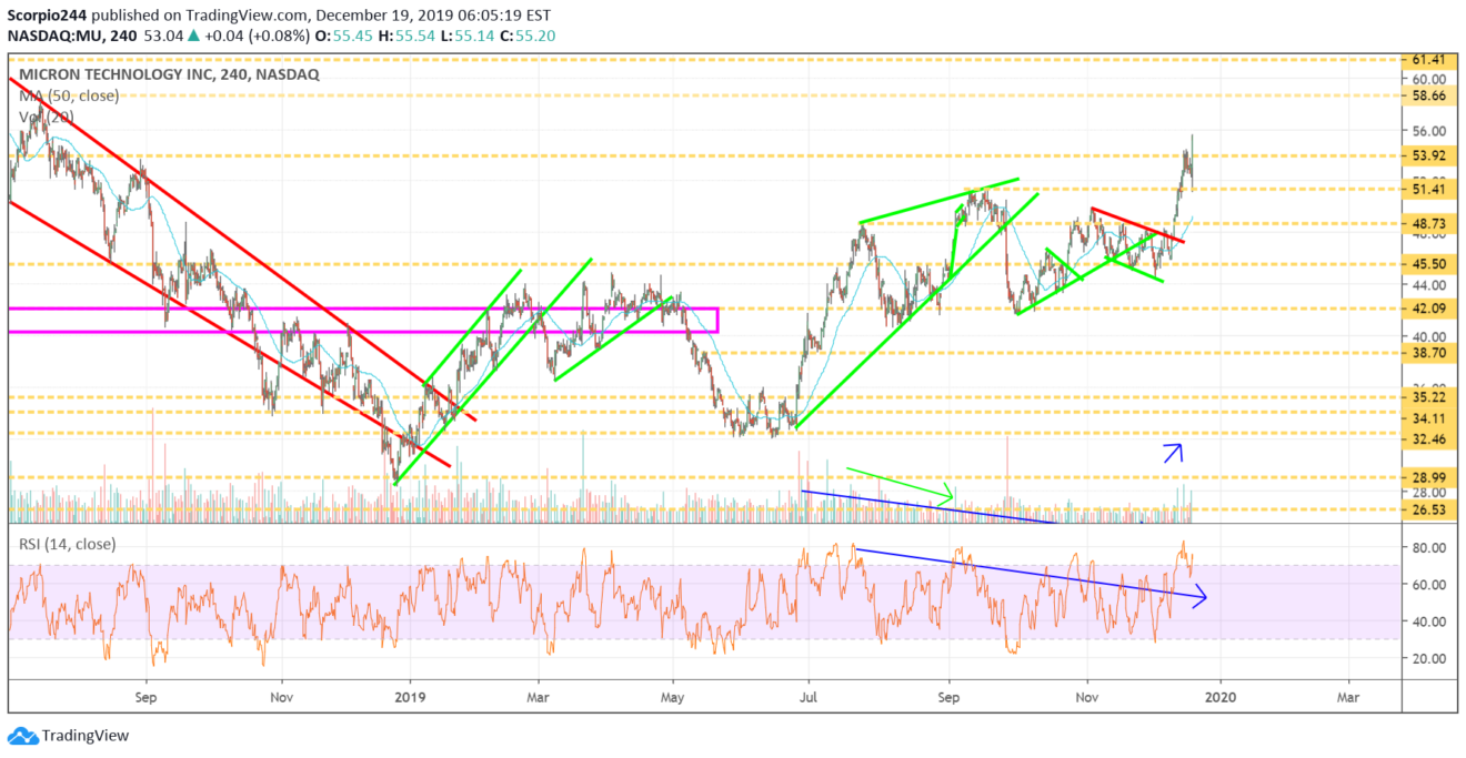 micron, mu