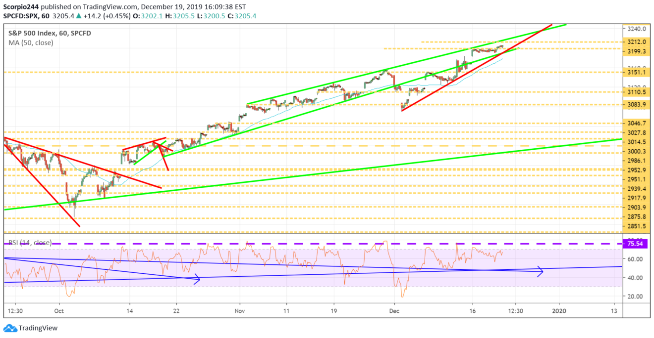 S&p 500, spx