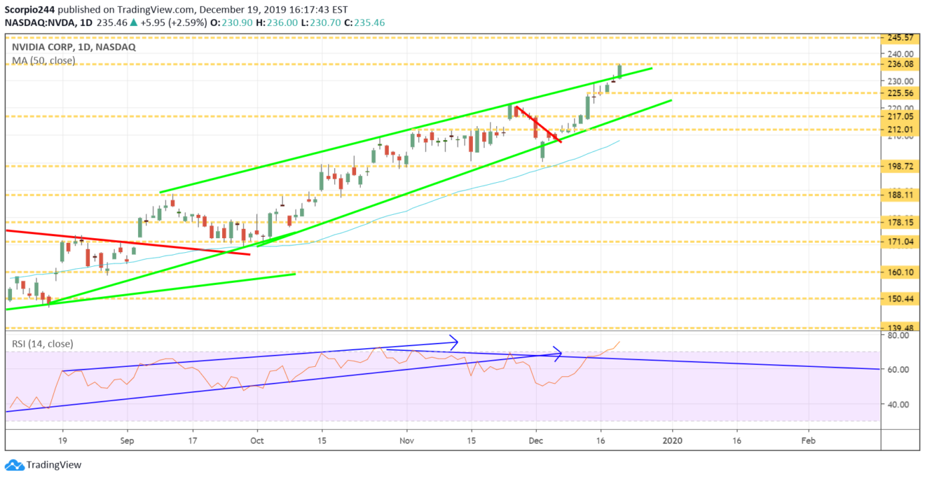 nvidia, nvda