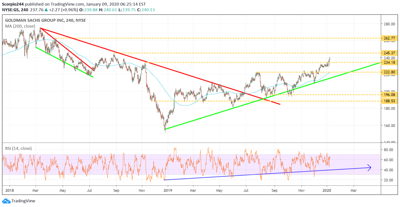 goldman, gs