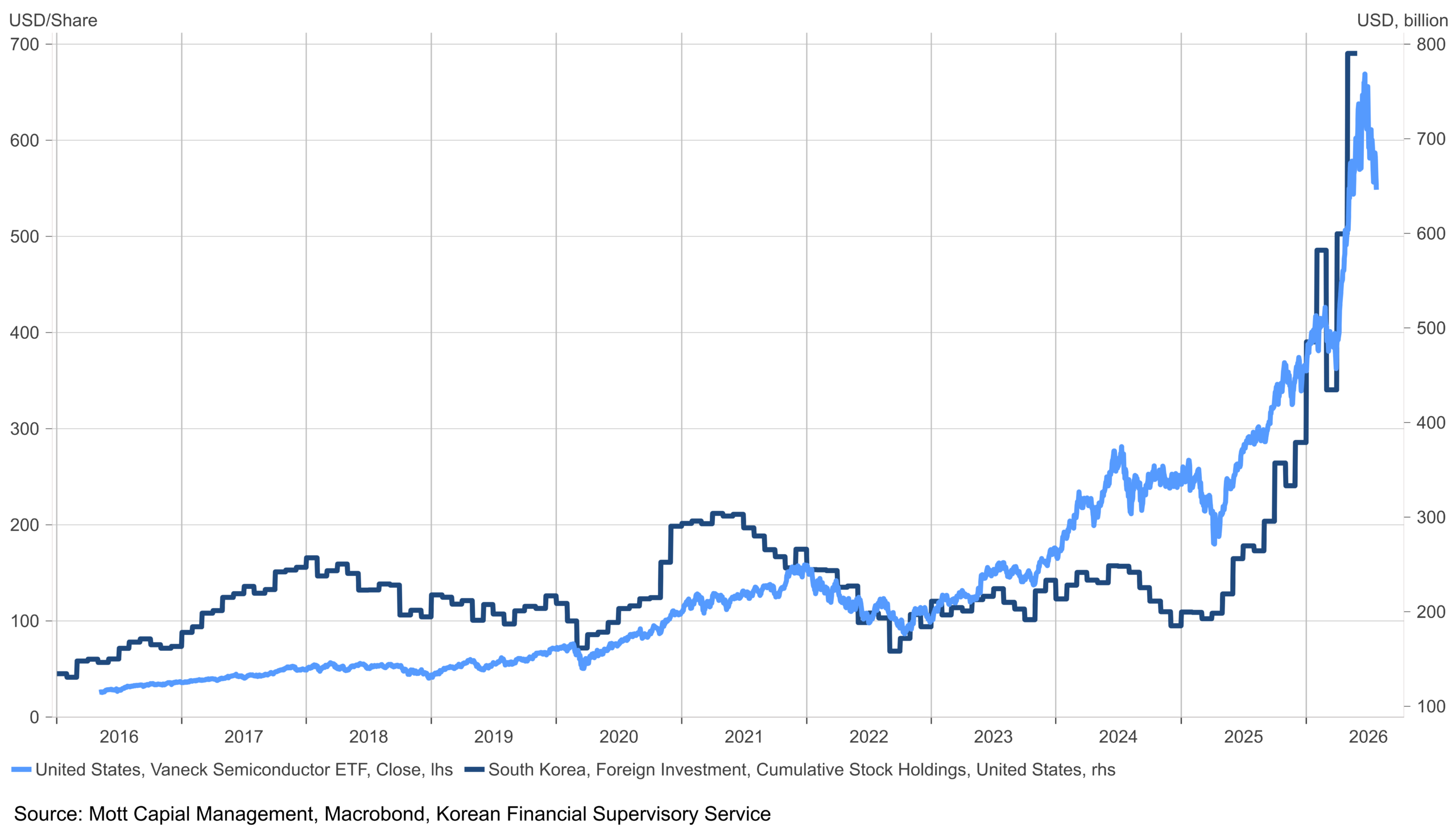 Why the Korean Won Matters for AI and Semiconductor Stocks